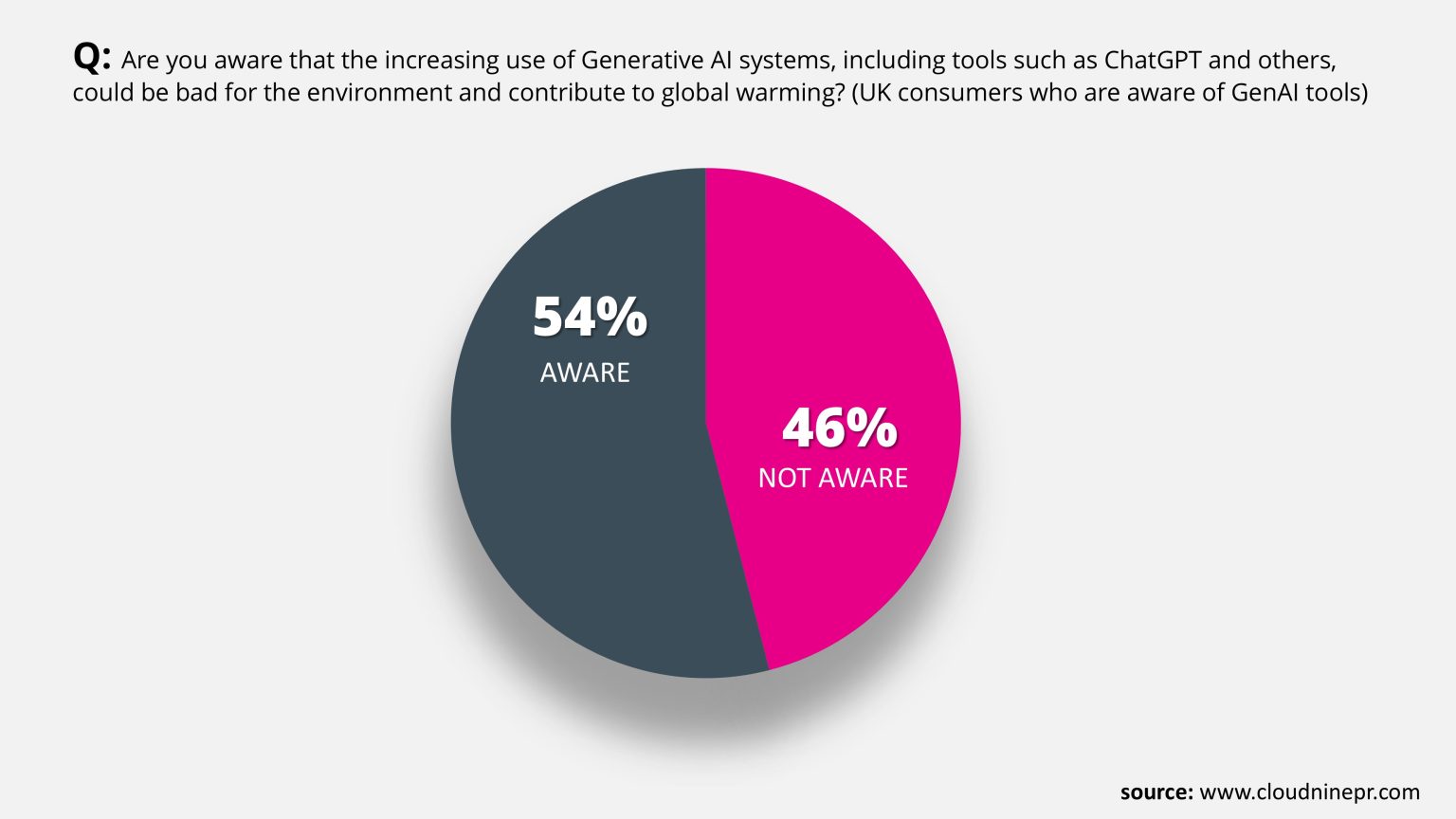 Brits Demand Transparency in Environmental Impact