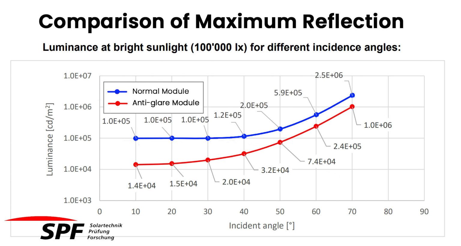 DMEGC Solar’s Infinity RT Modules: Anti-Glare Innovation