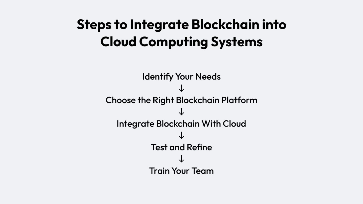Blockchain and Cloud Computing: Fundamentals, Benefits, and Applications